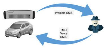 Passive Interceptor GSM ระบบดักฟังโทรศัพท์เคลื่อนที่